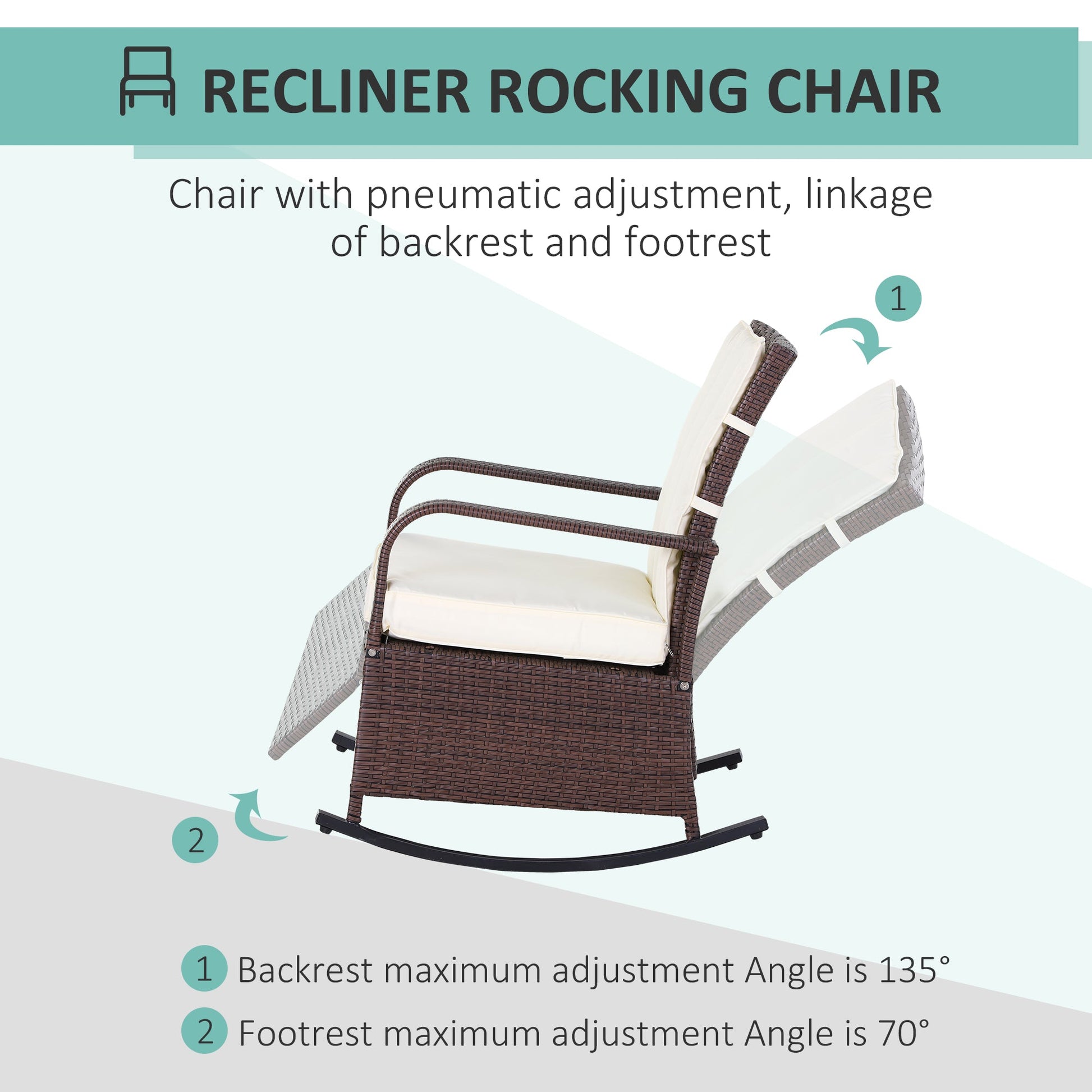 Outdoor Wicker Rocking Chair with Cushion, Patio PE Rattan Recliner Chair with Adjustable Footrest, Armrests, Cream White